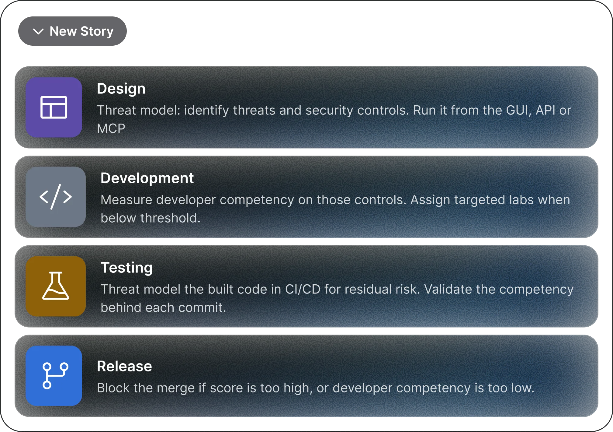 One platform across the AI SDLC